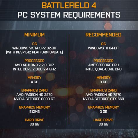 highest requirement pc games.